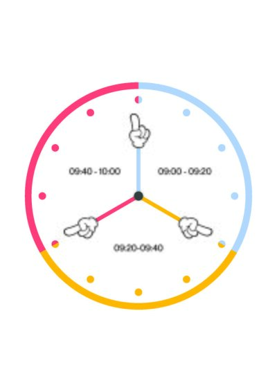 Illustrasjon av en klokke som deler opp en time i tre like store deler
